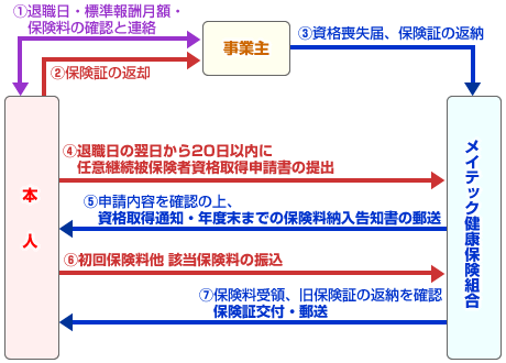 月額 国民 料 健康 平均 保険